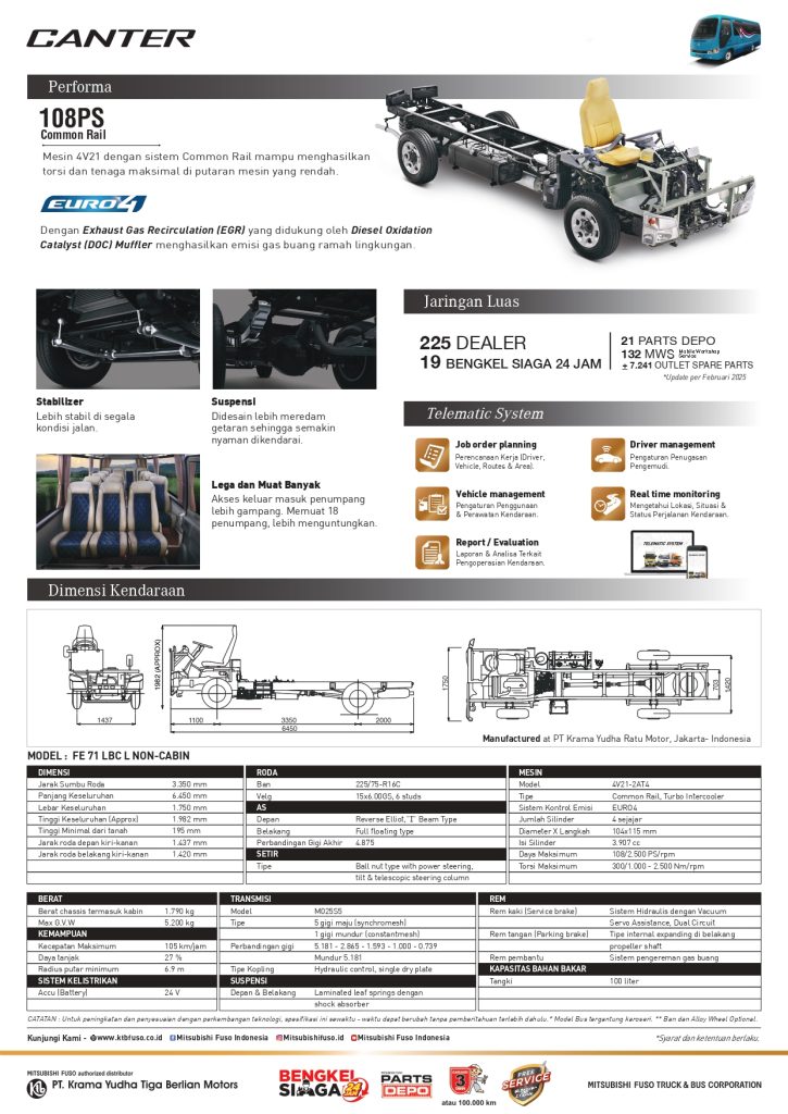 Mitsubishi Fuso Canter FE71L BCL NC brosur2